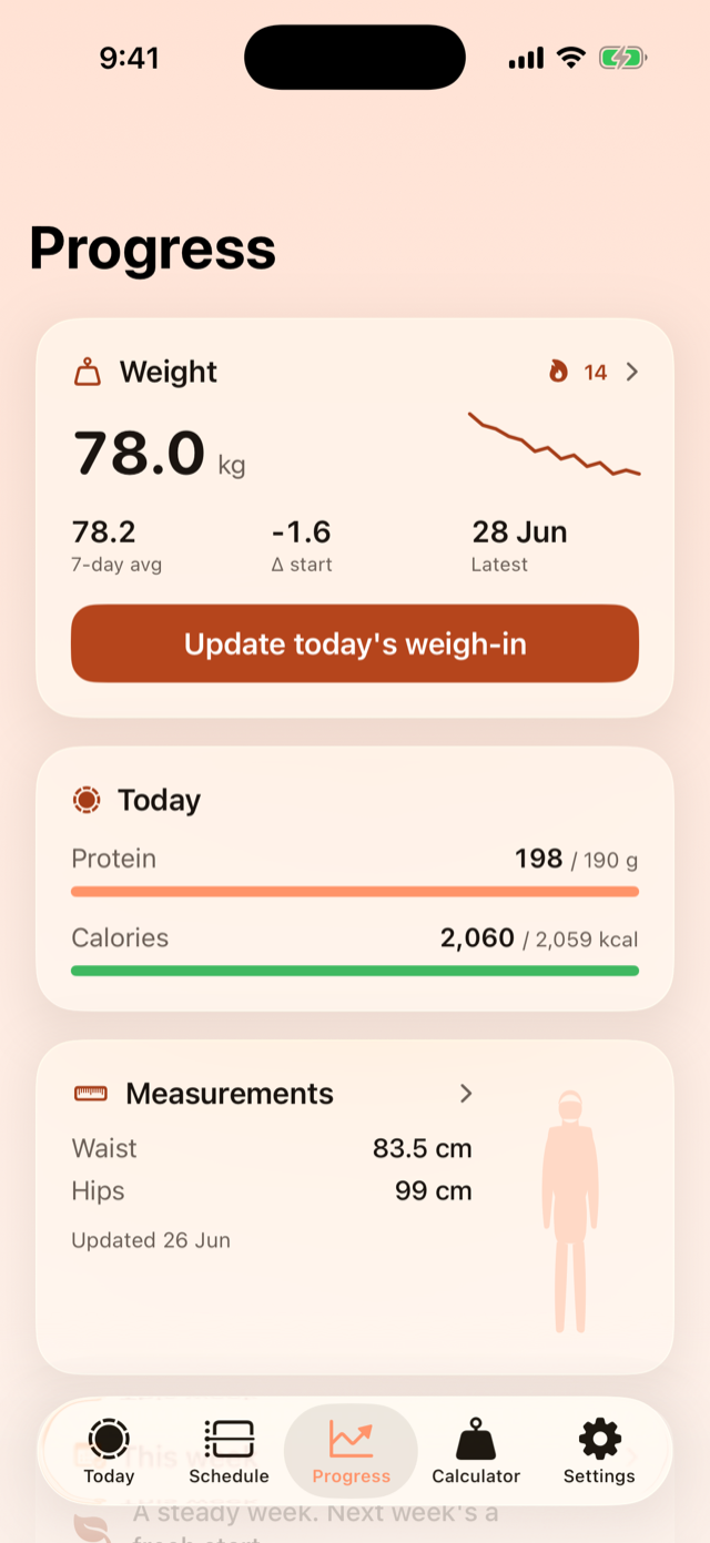 Pacer Progress screen — weight 78.0 kg with a downward trend line, 7-day average 78.2 kg, down 1.6 kg since start, this week's protein and calories against target, and body measurements