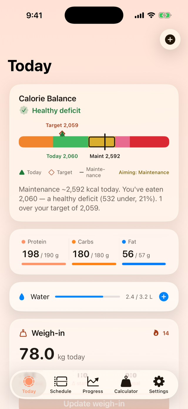 Pacer member app — the Today screen: a calorie balance in the healthy range, protein over target, water logged and a 14-day weigh-in streak