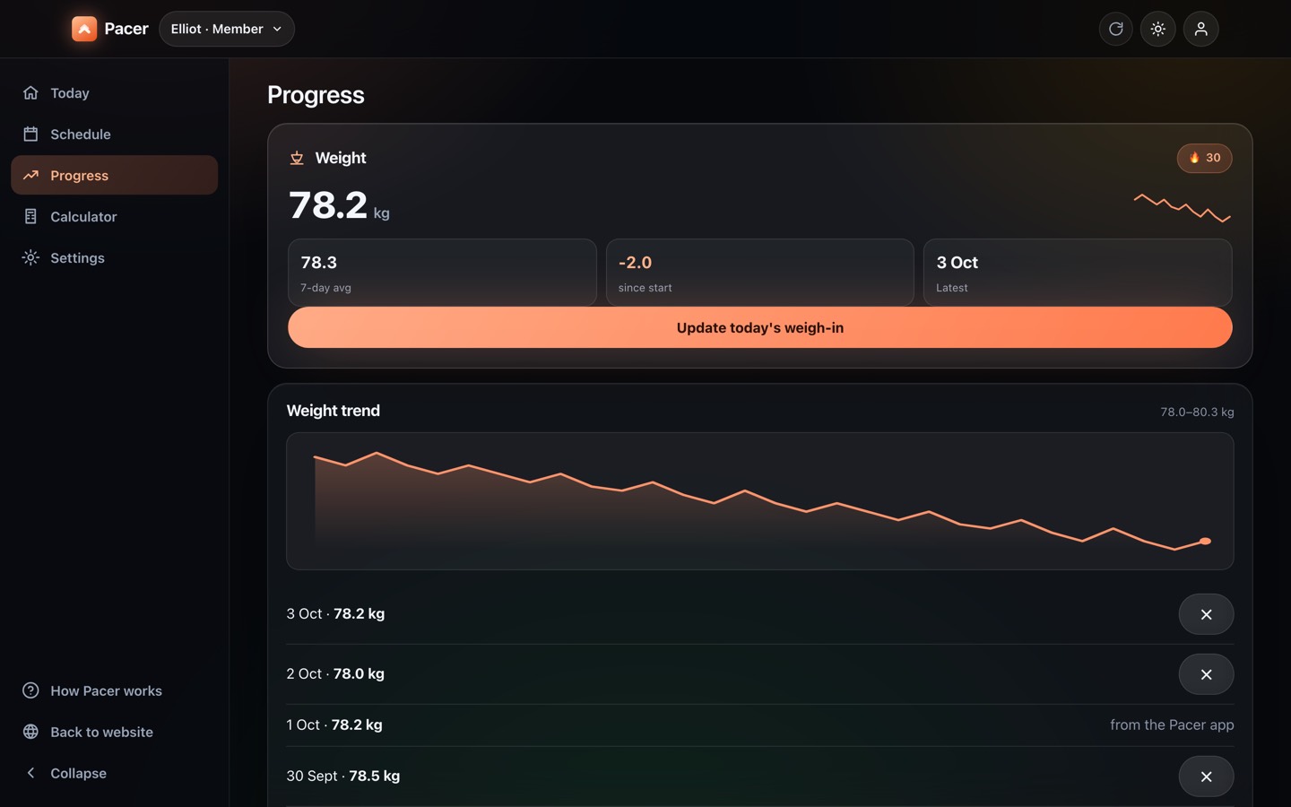Pacer's Progress on the web: today's weight, a weight trend chart and a list of recent weigh-ins.