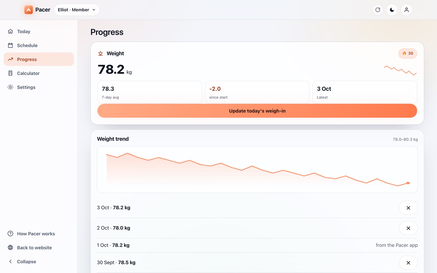 Pacer's Progress on the web: today's weight, a weight trend chart and a list of recent weigh-ins.
